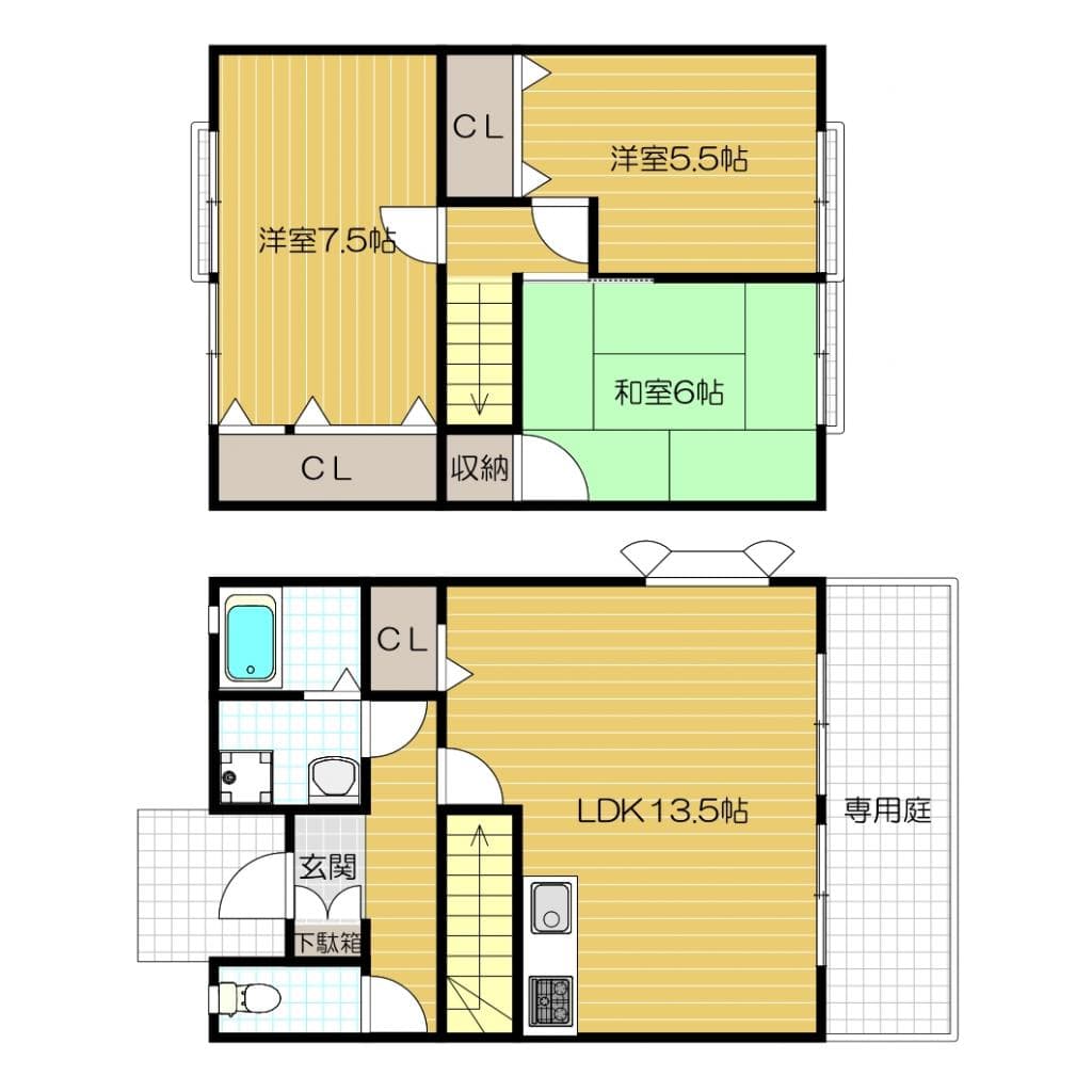 Property