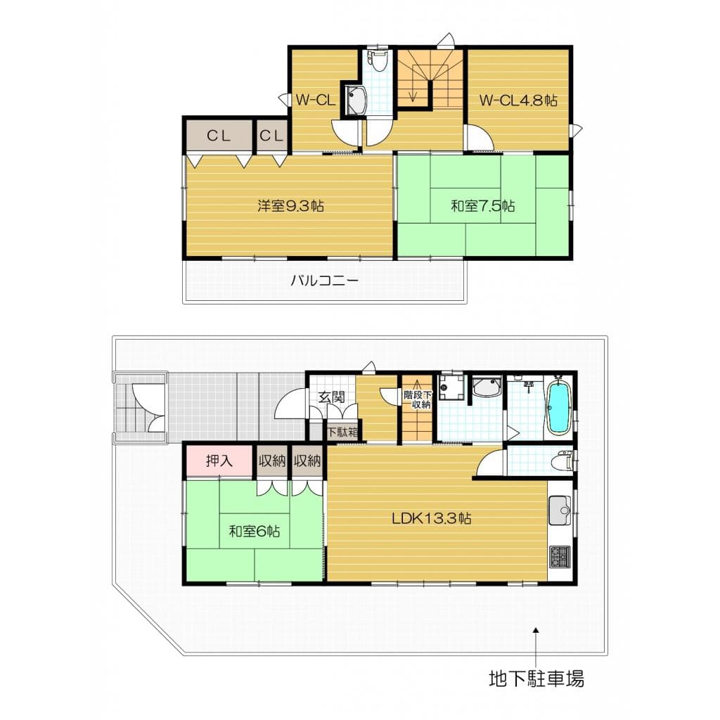 Property