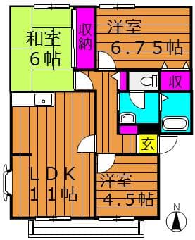 Property