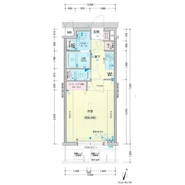 Property