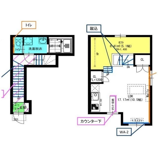 201