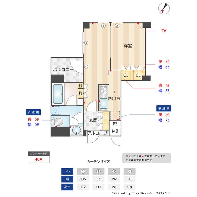 Property