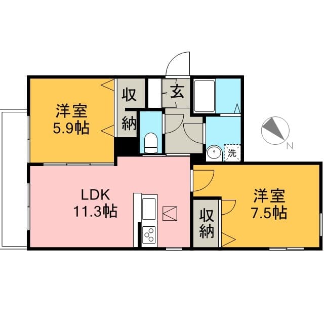 Property