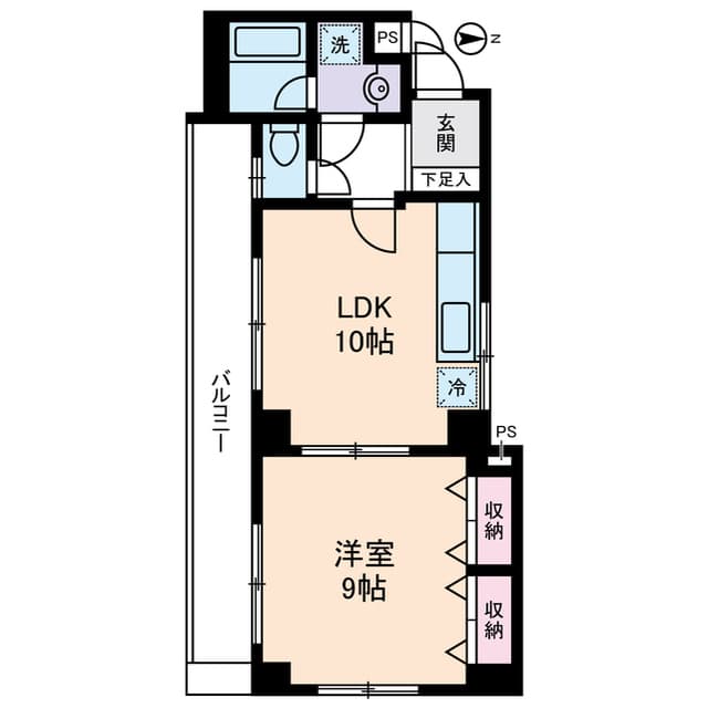 Property