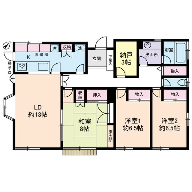 Property