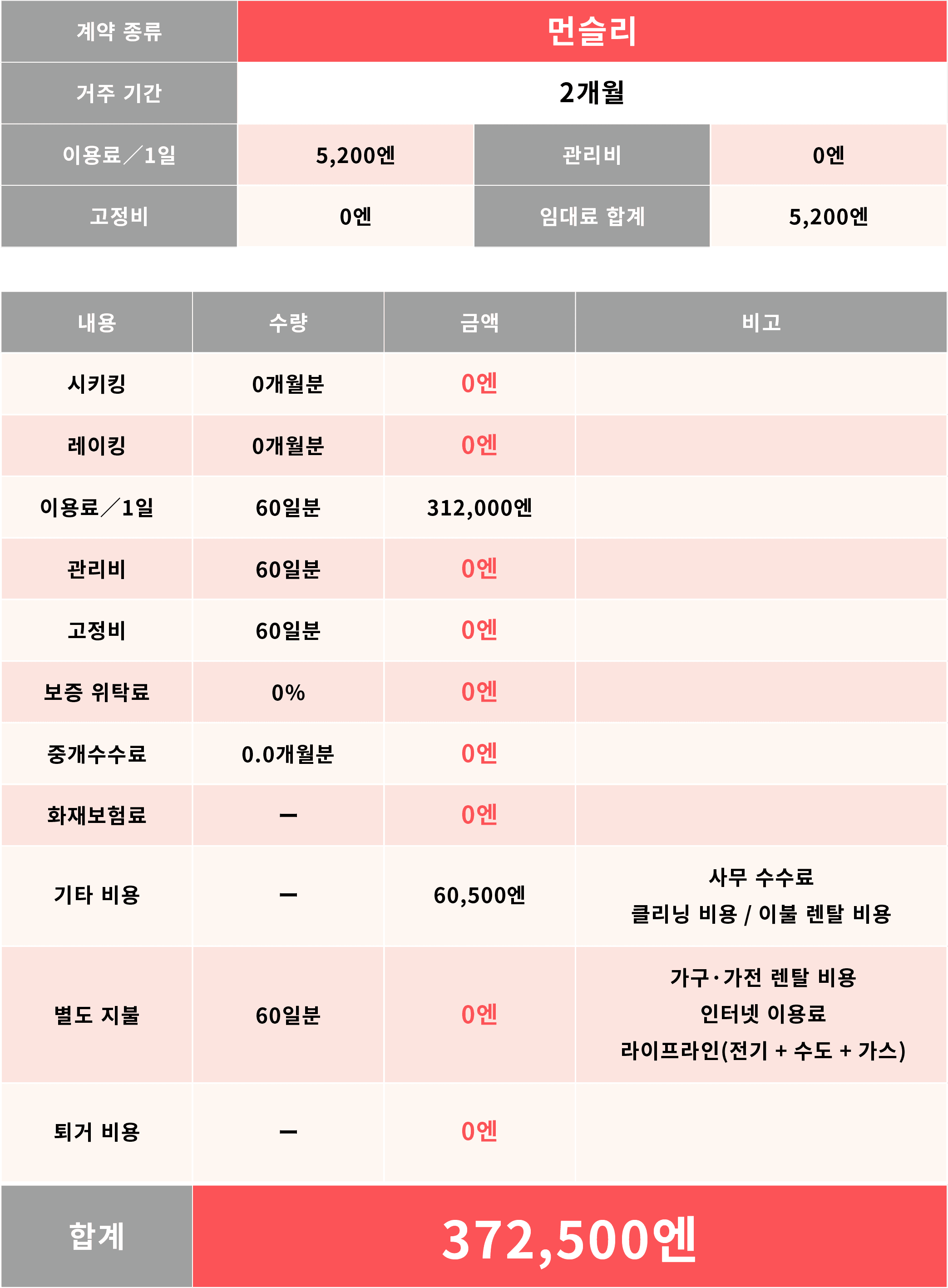 먼슬리 맨션 비용