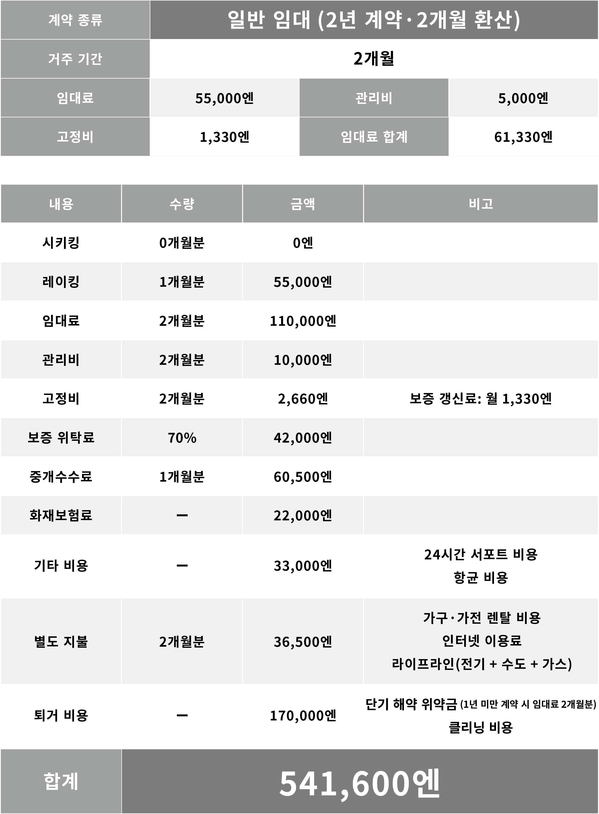 일반 임대 비용