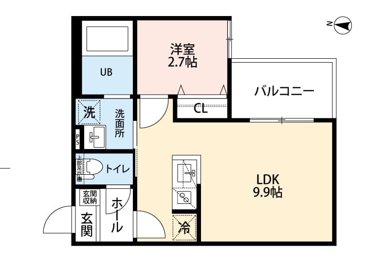 Property
