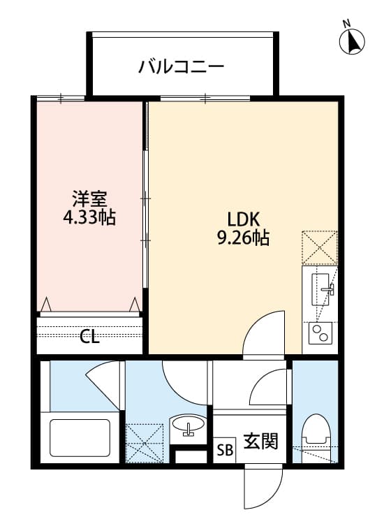 Property