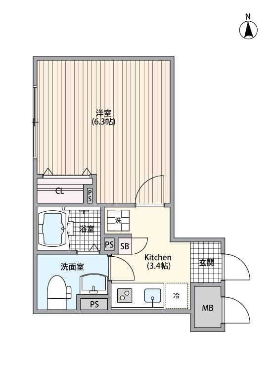 Property