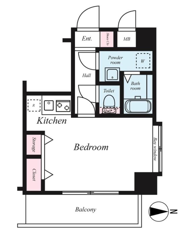 Property