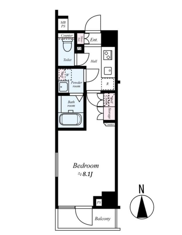 Property