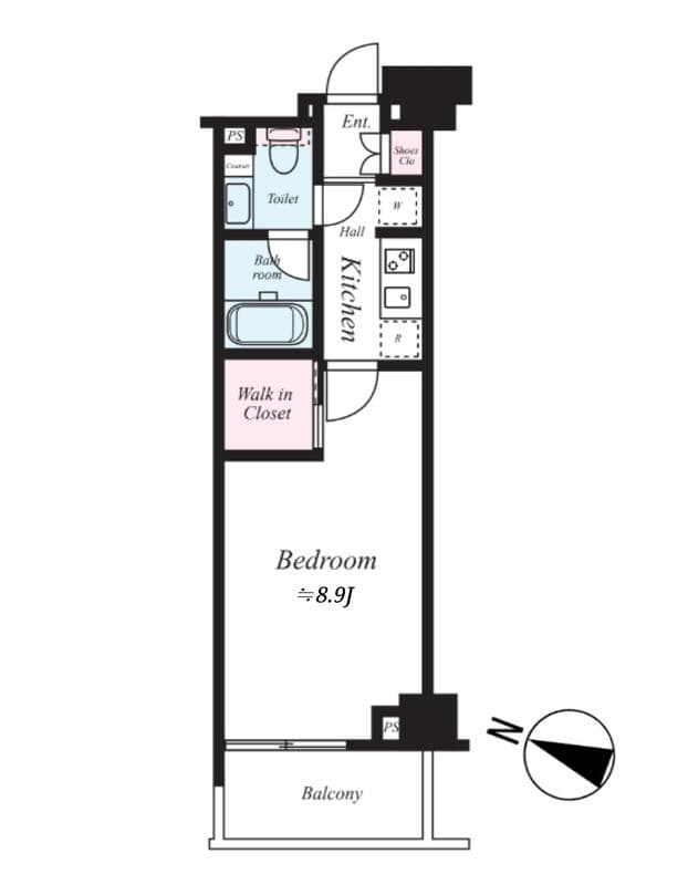 Property