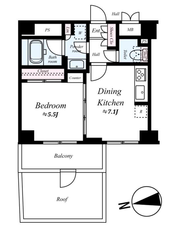 Property