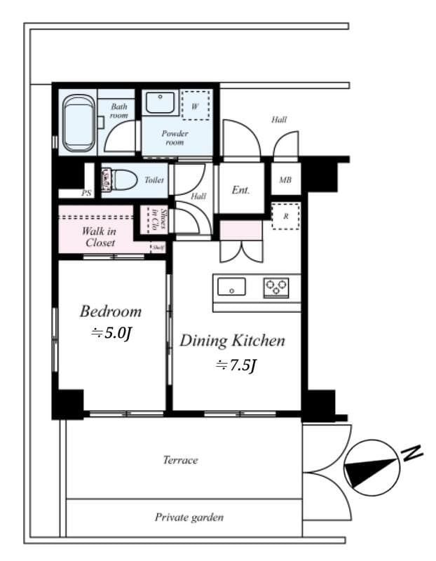 Property