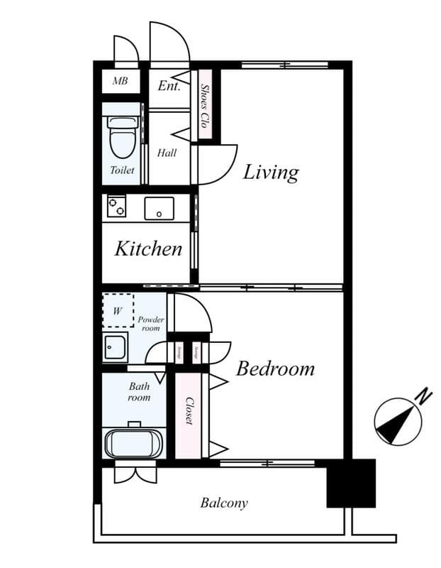 Property