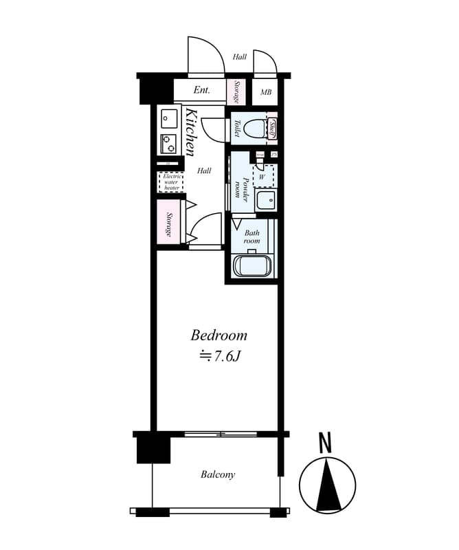 Property