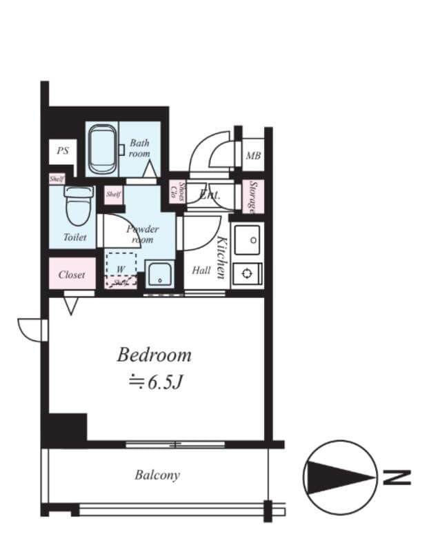Property