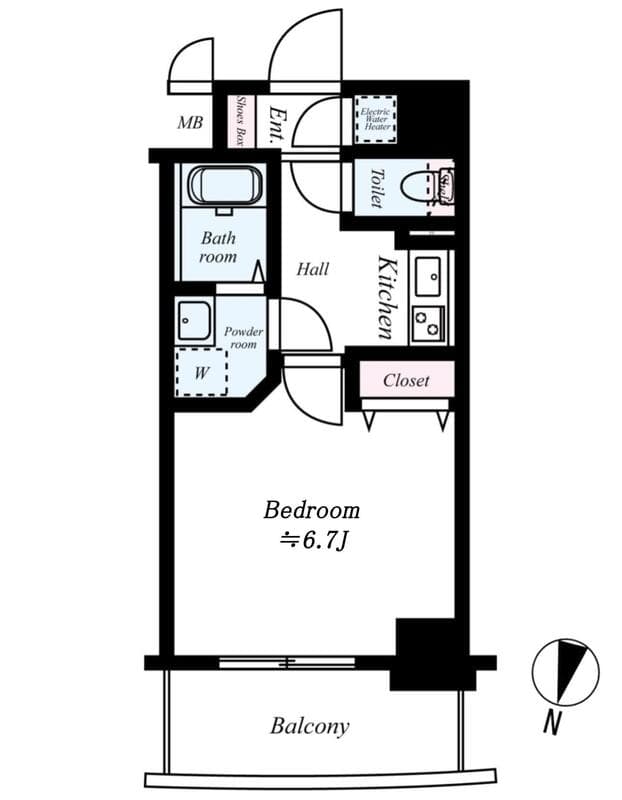 Property