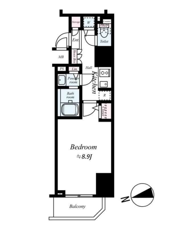 Property