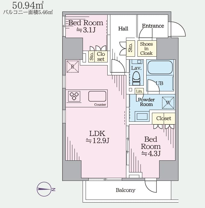Property
