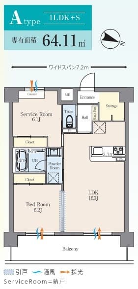 Property
