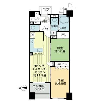 Property