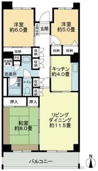 Property