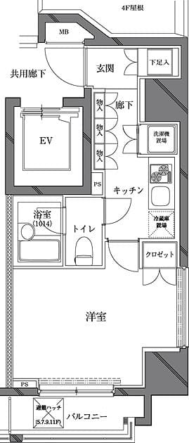 Property