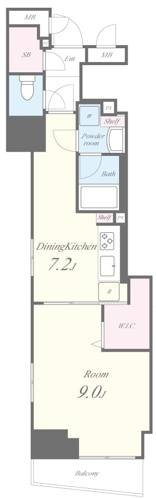 Property