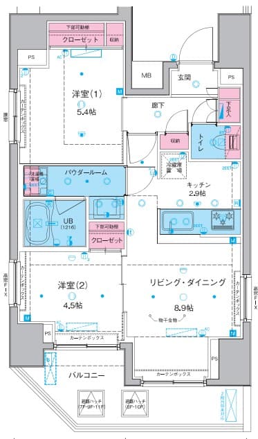 Property