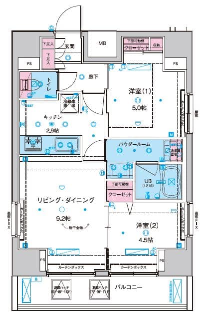 Property