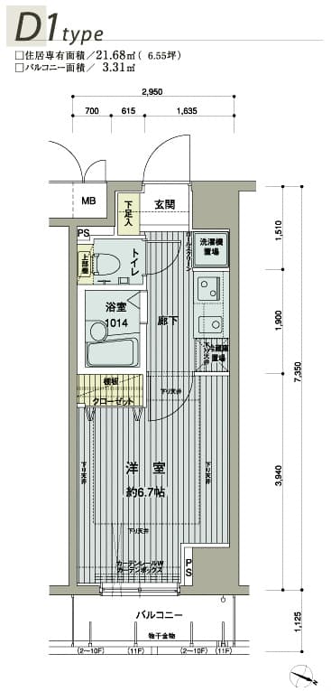 Property