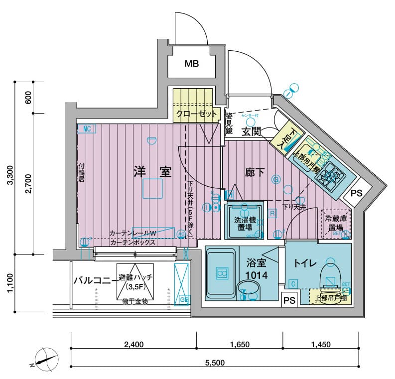 Property