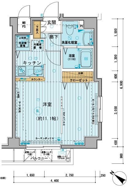 Property