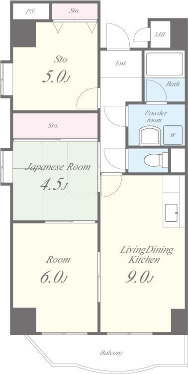 Property