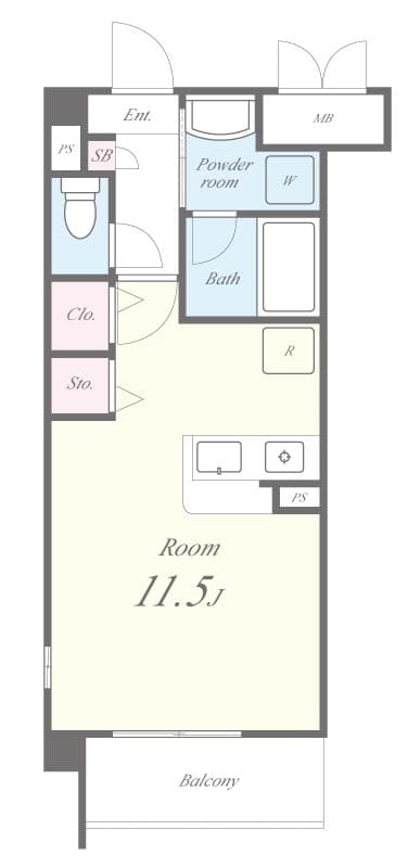 Property