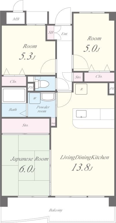 Property