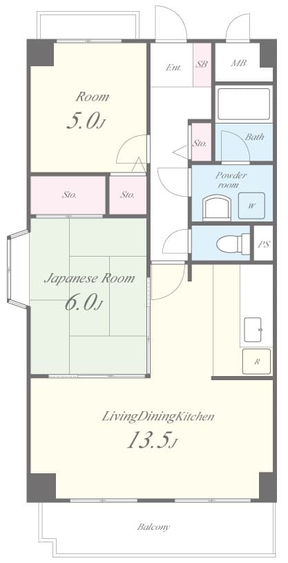 Property