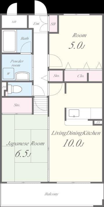 Property