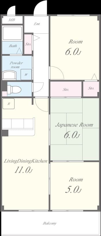 Property