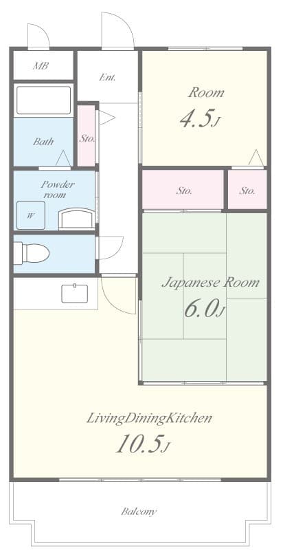 Property