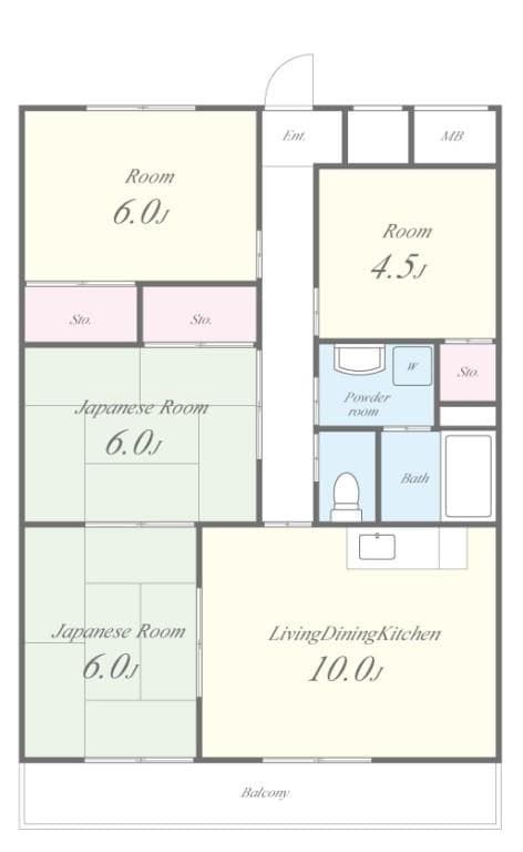 Property