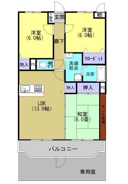 Property