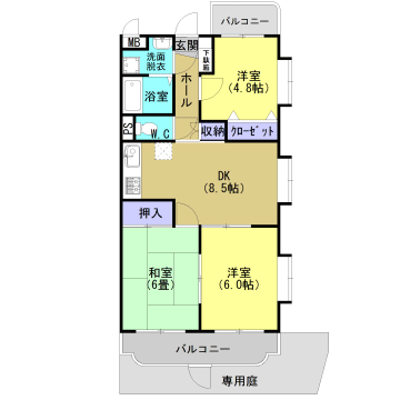 Property
