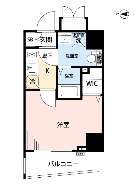 Property
