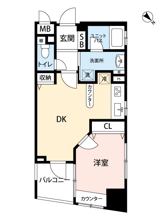 Property