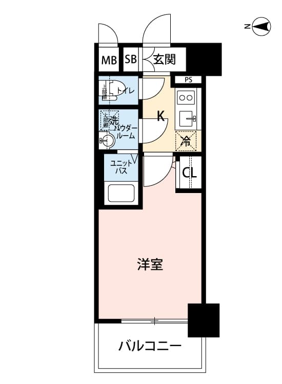 Property