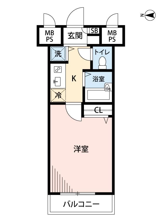 Property
