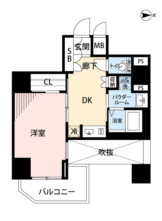 Property